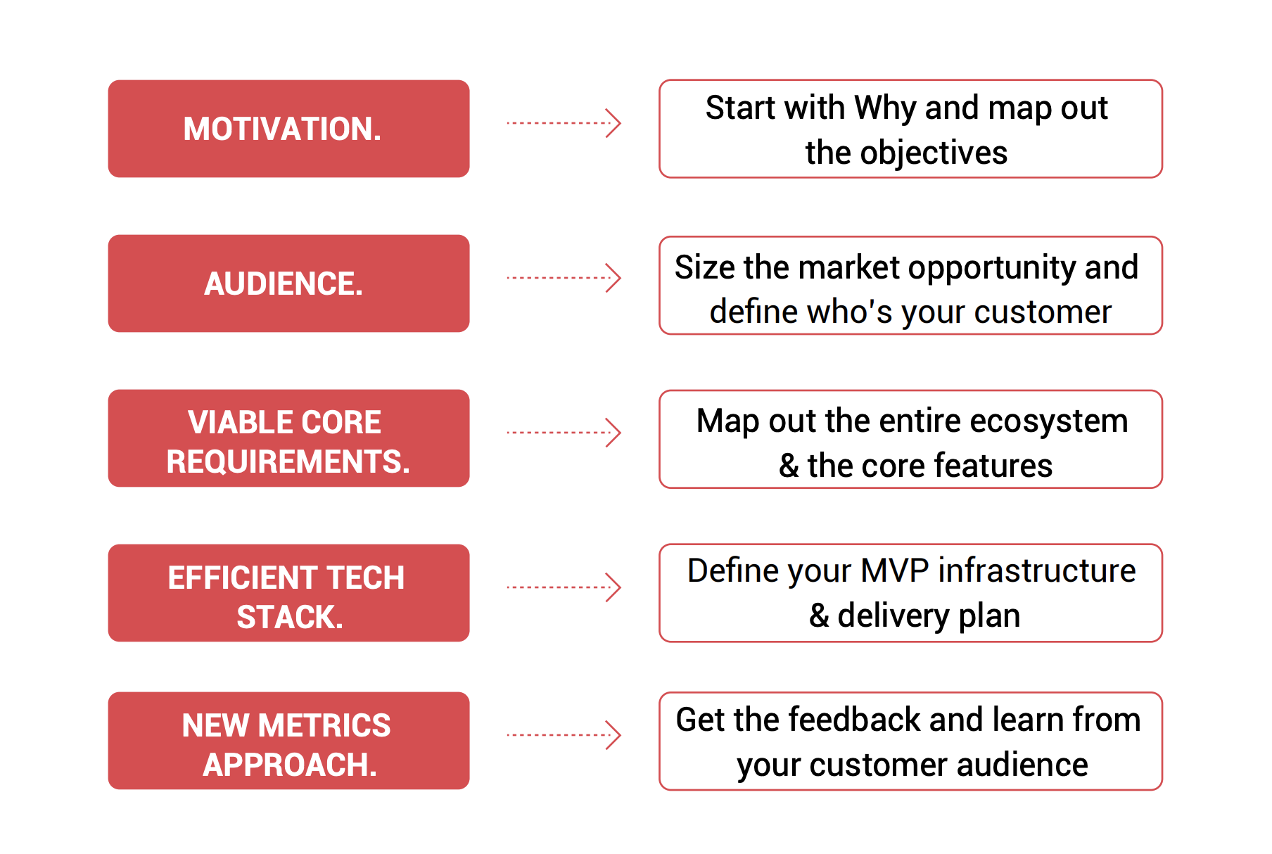 #1 – MVN – What Is An MVP, Anyway?!